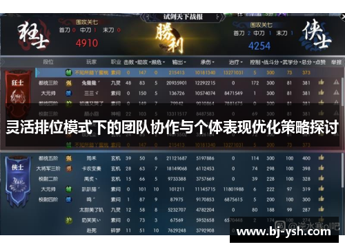 灵活排位模式下的团队协作与个体表现优化策略探讨