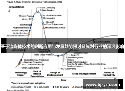 基于流媒体技术的创新应用与发展趋势探讨及其对行业的深远影响