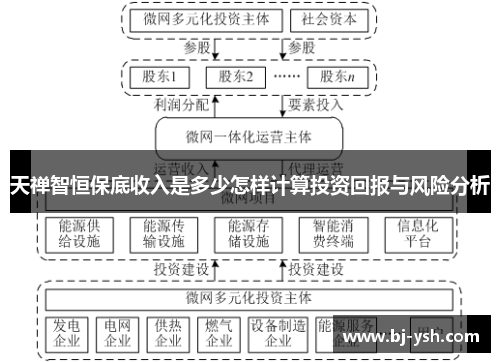 天禅智恒保底收入是多少怎样计算投资回报与风险分析